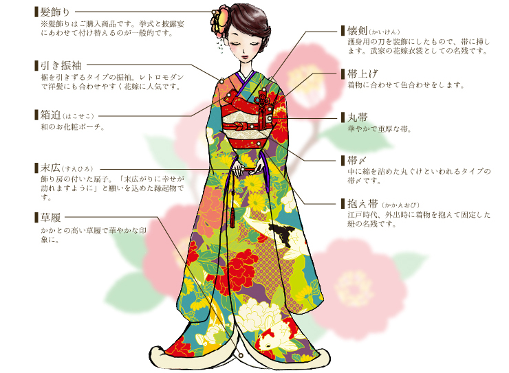 引き振袖セット内容
