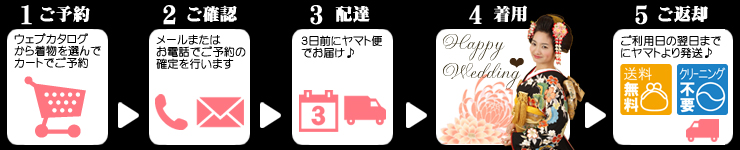 予約流れ