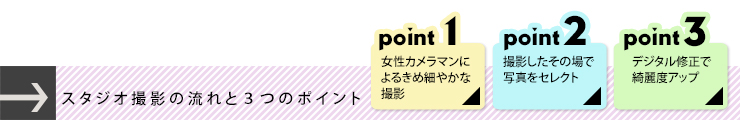 �X�^�W�I�B�e����ƃ|�C���g