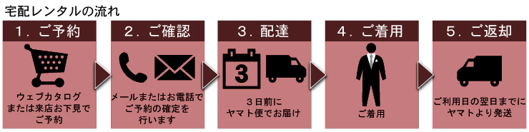 宅配レンタルの流れ:ご予約-ご予約成立-配達-ご着用-ご返却