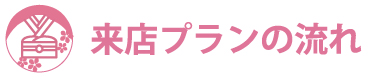 来店レンタルプラン