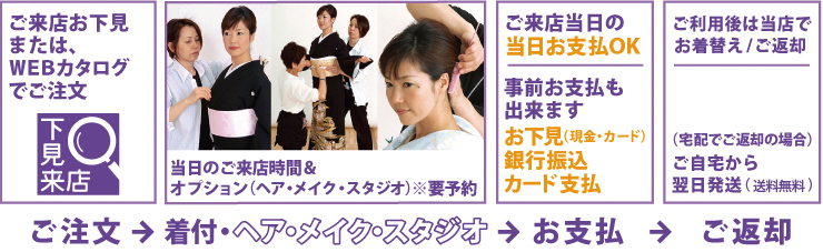 来店プランのイメージ
