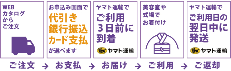 宅配のイメージ