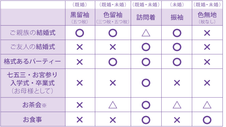 着物のTPO一覧