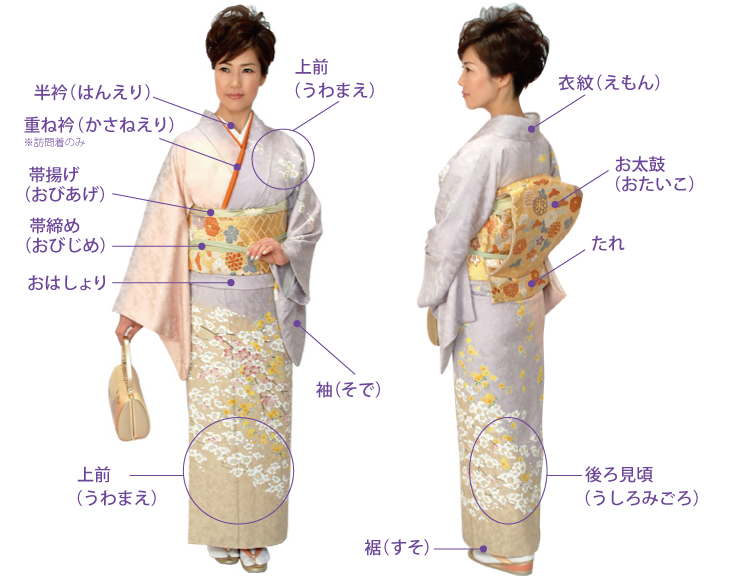 Tpo別着物の選び方とサイズについて 訪問着 留袖レンタル 京都着物レンタル夢館 Tpo別着物の選び方とサイズについて 訪問着 留袖レンタル 京都着物レンタル夢館