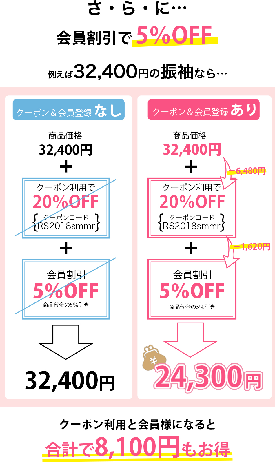 会員割引でさらに5%OFF