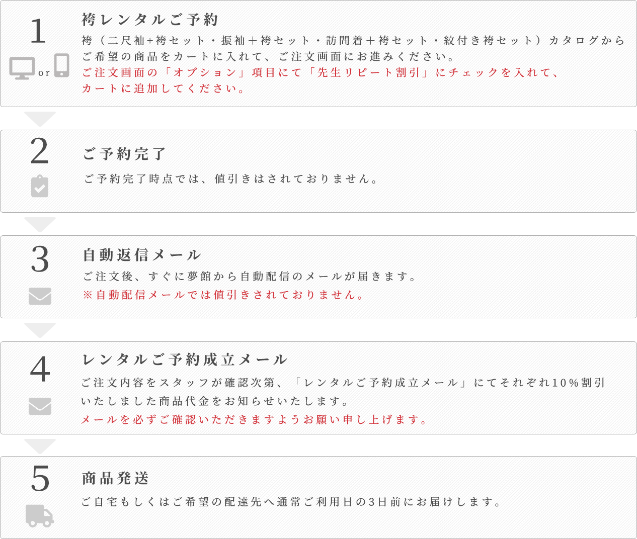 リピート割引適応までの流れ