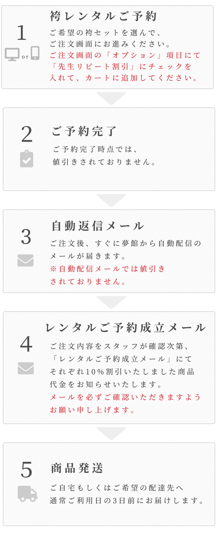 リピート割引適応までの流れ