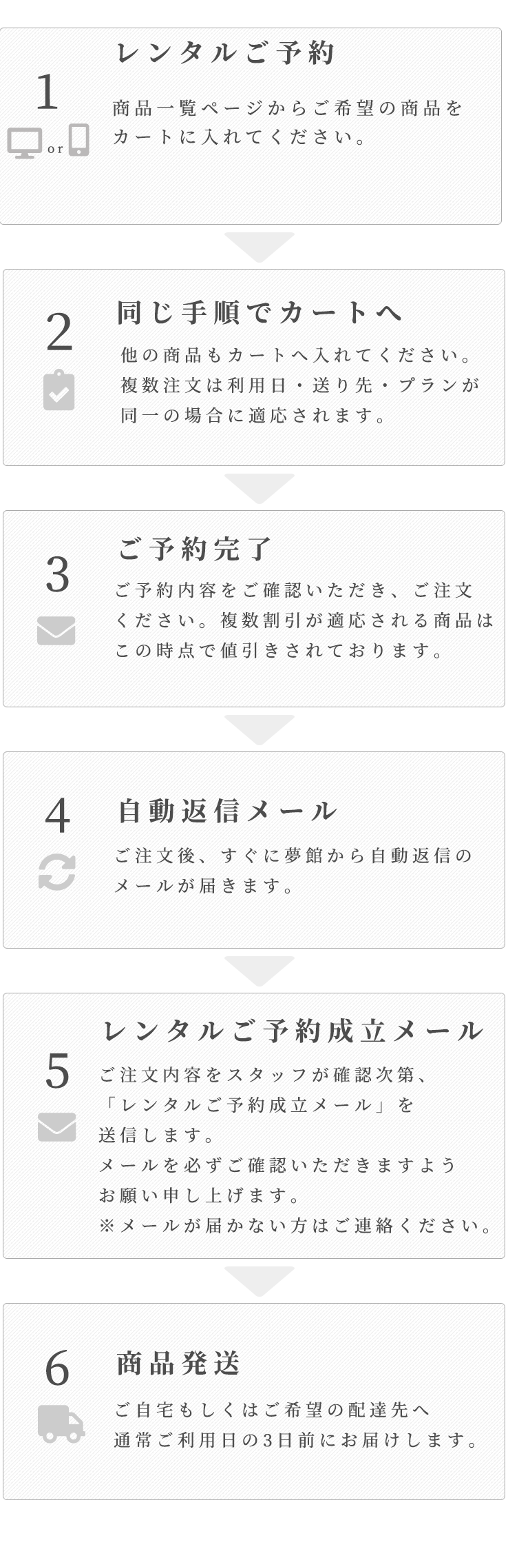 ご利用手順