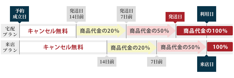 卒業式袴キャンセル料金について