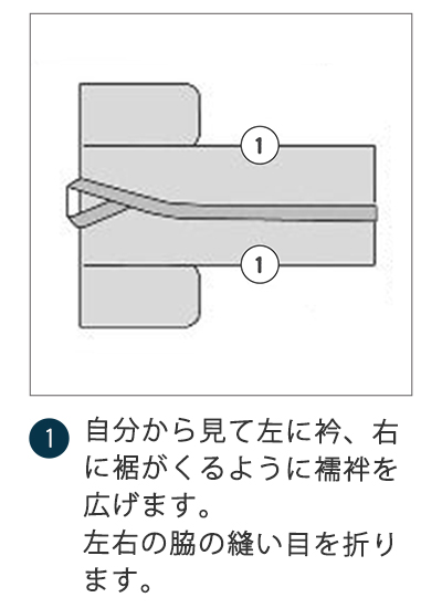 左に衿、右に裾がくるように襦袢を広げ、左右の脇の縫い目を折ります