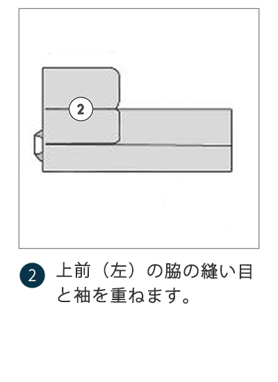 上前の脇の縫い目と袖を重ねます