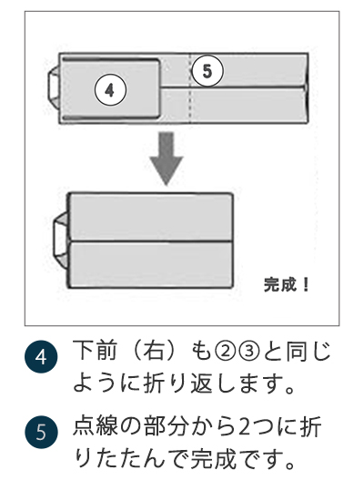 反対側も同じように折り返し、点線部分から2つ折りにして完成です