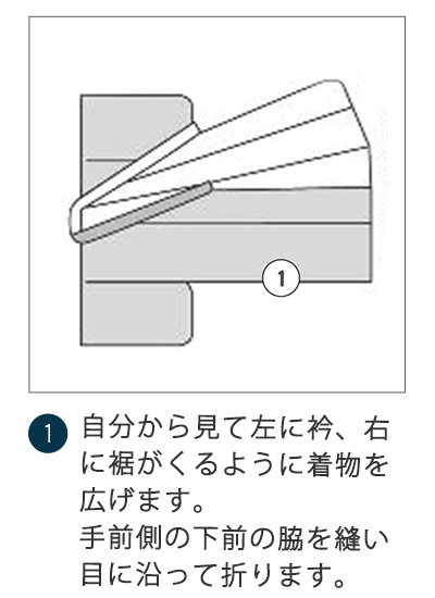 左に衿、右に裾がくるように着物を広げ、お下前の脇を縫い目に沿って折ります