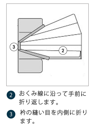 おくみ線に沿って手前に折り返し、衿の縫い目えお内側に折ります