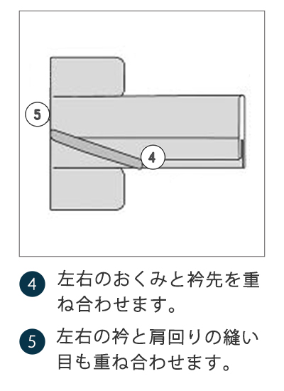 左右のおくみと衿先を重ね合わせ、肩回りの縫い目も重ねます