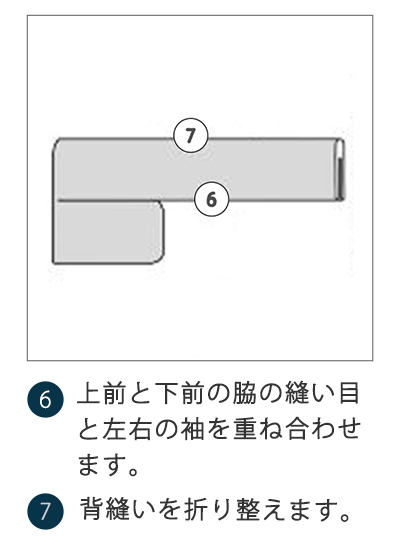 上前と下前の脇の縫い目と左右袖を重ね合わせ、背縫いを折って整えます