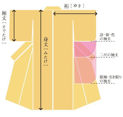 着物のサイズについて｜京都着物レンタル夢館