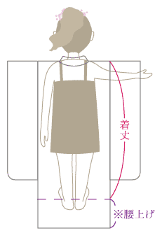 着物サイズの見方