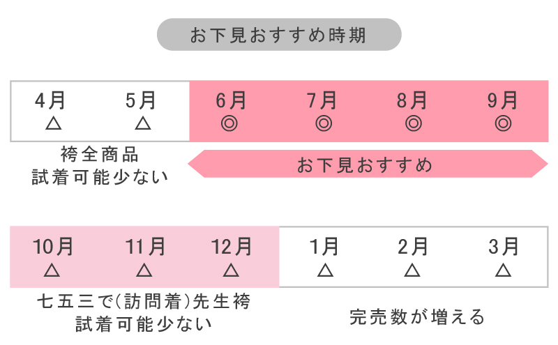 先生袴の試着は6・7・8・9月がおすすめ時期