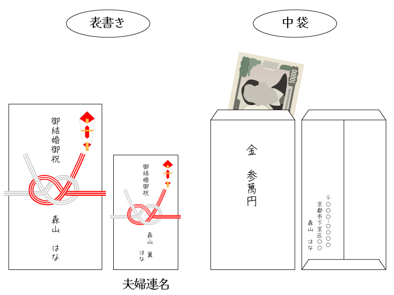 結婚式ご祝儀袋の書き方
