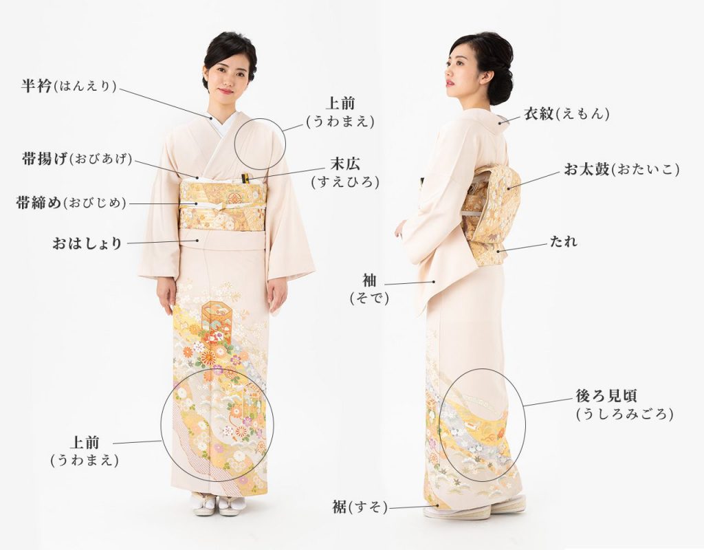 色留袖の各部の名称