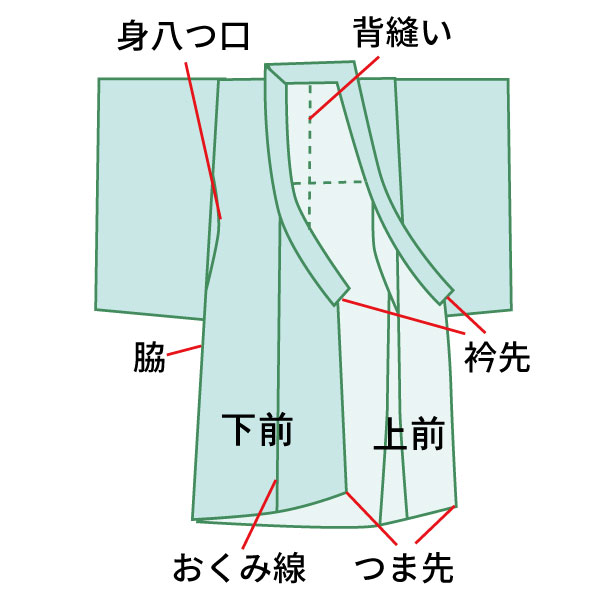 着物